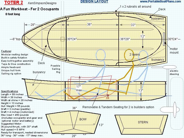 Wooden Boat Plans Stitch And Glue Wooden boat plans-lovers should 