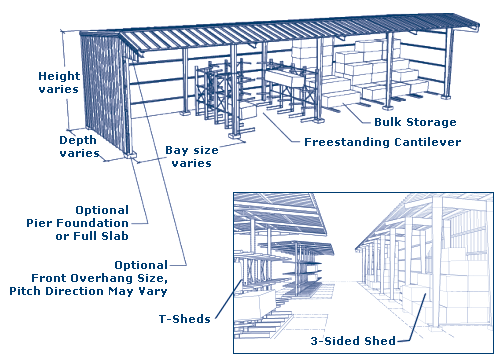 Building Plans For 3sided Shed For Goats | How to build DIY Shed Step 