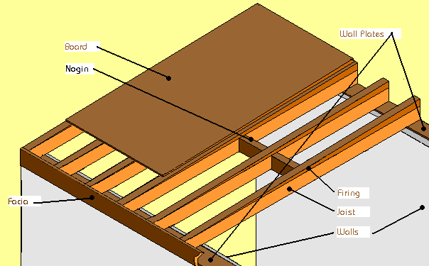 gor: Simple shed roof design