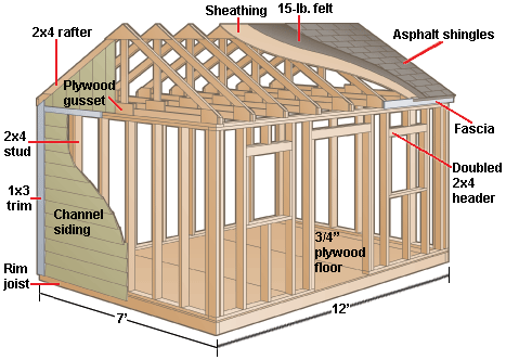 Small Storage Shed Plans