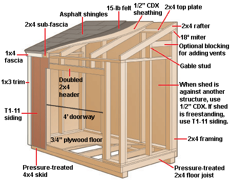  Shed Step by Step. Blueprints PDF Download. Lean To Shed Plans Free