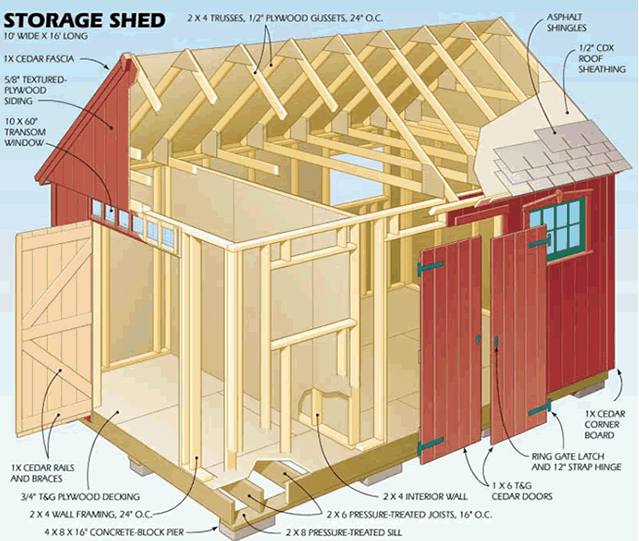 Outdoor Large Storage Shed Plans How to Build DIY Blueprints pdf ...