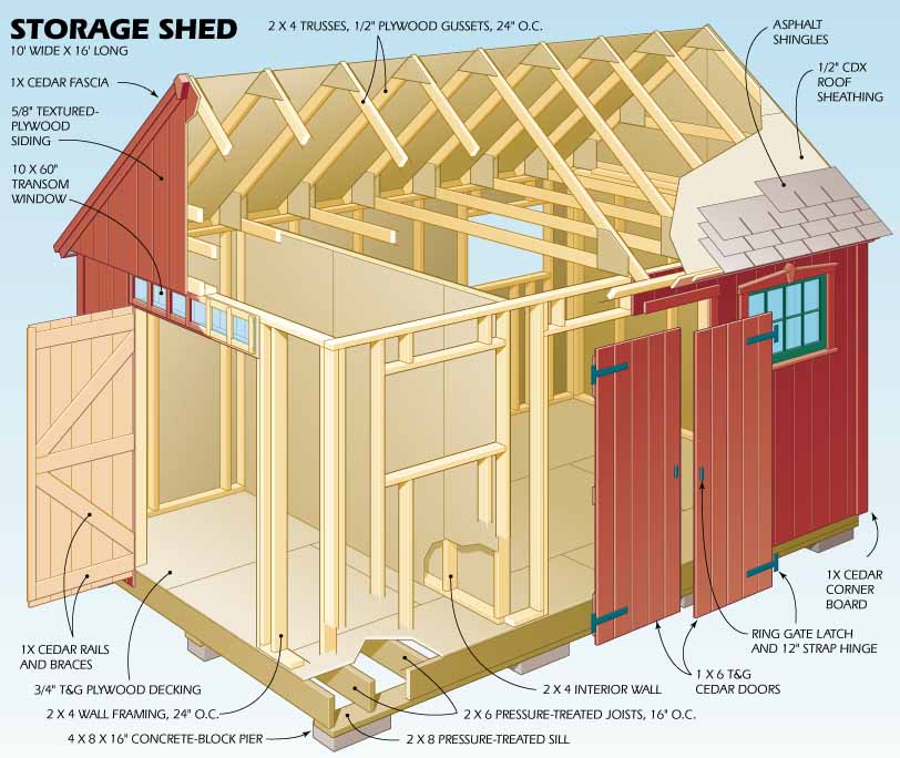 how to build diy shed step by step blueprints pdf download shed plans 