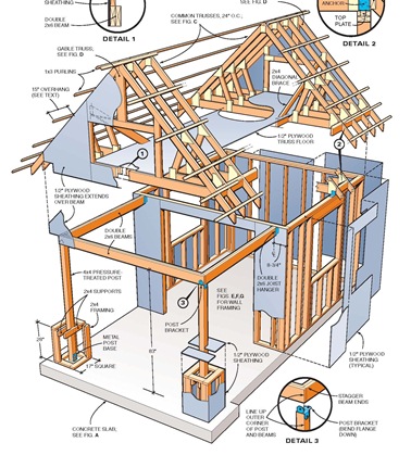 Two Story Shed Plans How to Build DIY Blueprints pdf ...