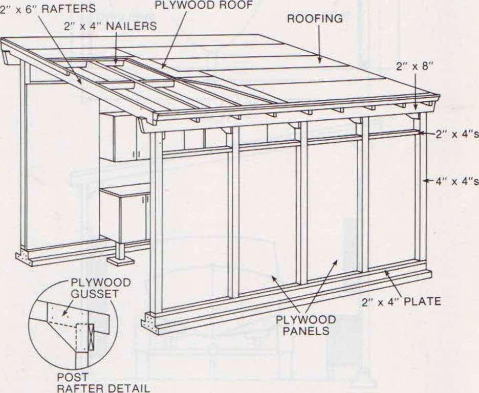 Shed Roof Garage Plans Garage building plans-5 flat roof pitch