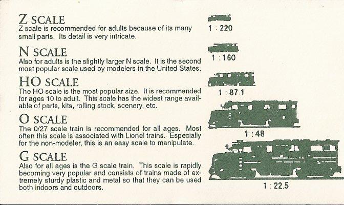 Train Toy Train Scale Chart Design Layout Plans PDF Download for Sale.