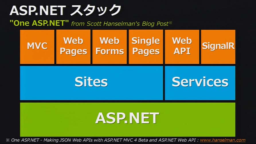 Single page application in asp.net mvc 4