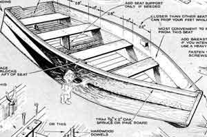 How To Build A Boat From Wood