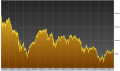 IBEX20130105-5year.png