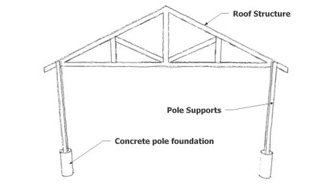 pole shed plans how to build diy blueprints pdf download