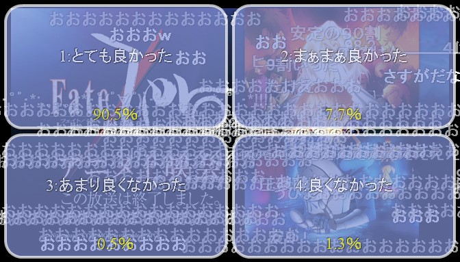 Fate Zero 第15話「黄金の輝き」 20120421(土) 24,391 21,173
