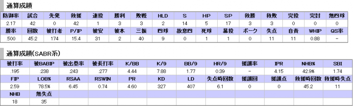 青山データ20120813