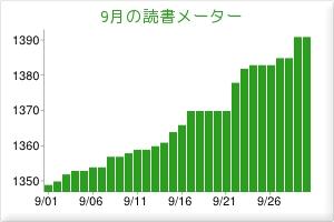 2012年9月の読書メーター（グラフ）